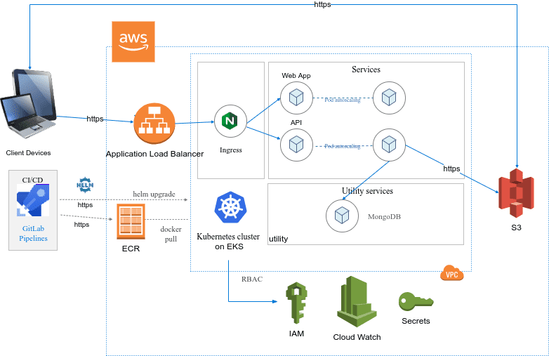 Architecture Diagram