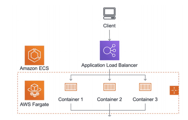 Back-end Architecture Diagram