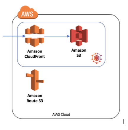 Front-end Architecture Diagram